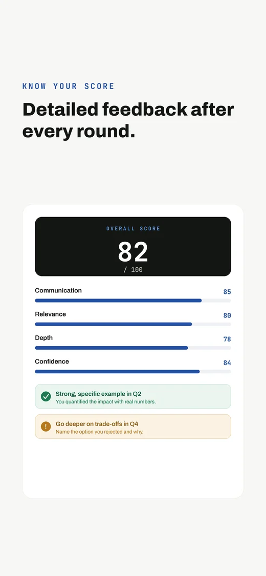 Detailed feedback with an overall score and category breakdown
