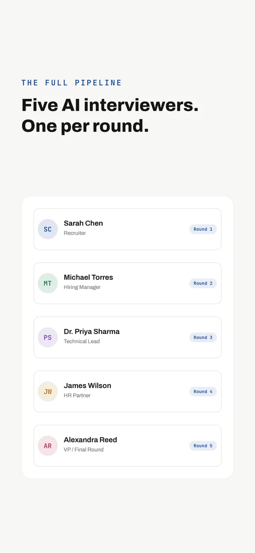 Five AI interviewers, one per round